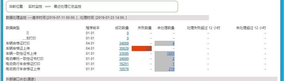 Centralized monitoring of all the print data