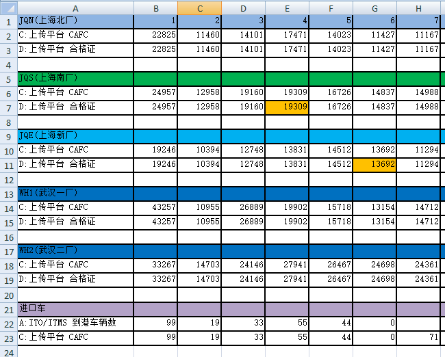 按工厂、产线、月份汇总报表 按工厂、产线、月份汇总报表