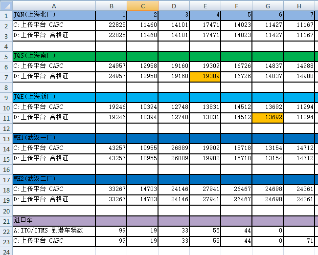 按工厂、产线、月份汇总报表