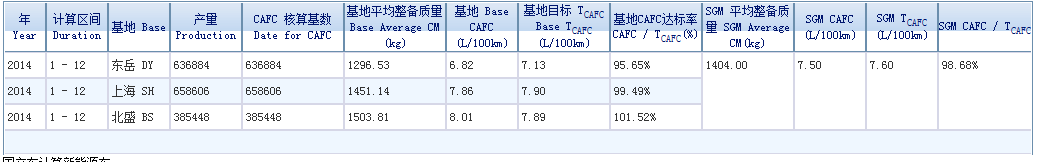 按基地(每个基地有多个工厂、产线)、年度汇总报表 按基地(每个基地有多个工厂、产线)、年度汇总报表