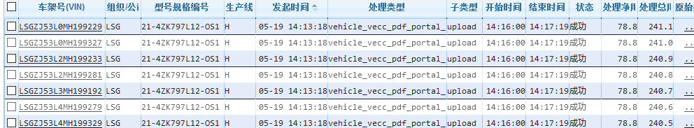 已上传数据的搜索与查看