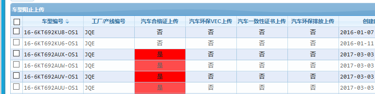 按车型配置阻止上传，对于新车型，先人工检查数据、后解锁并自动上传